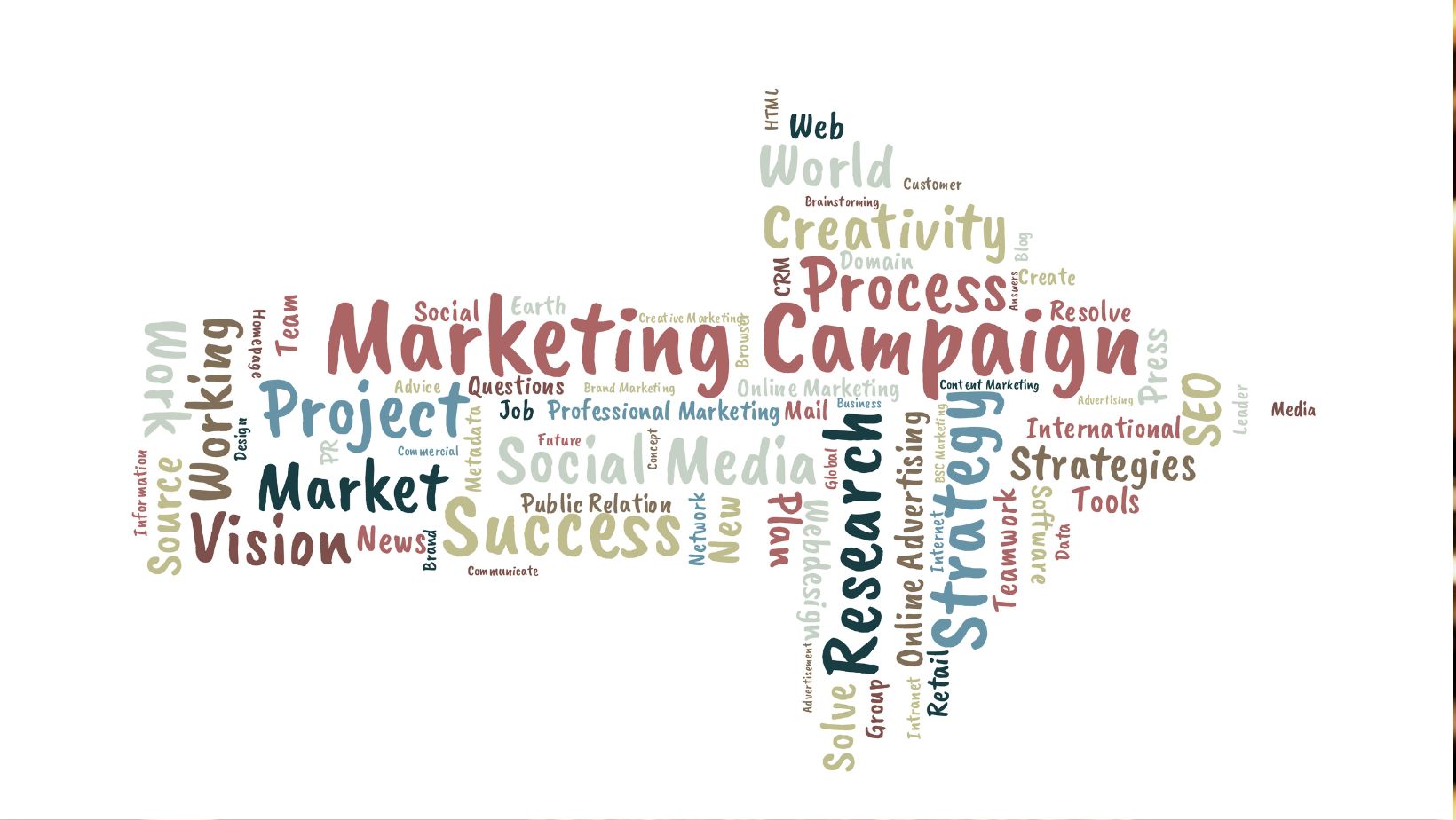 marketing campaign optimization