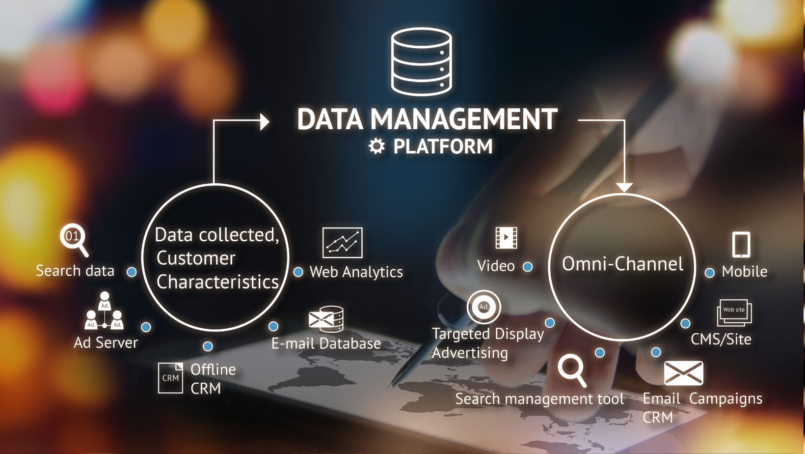 customer data platform